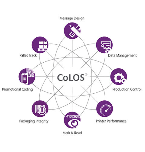 Software CoLOS OEE připraven pro průmysl 4.0