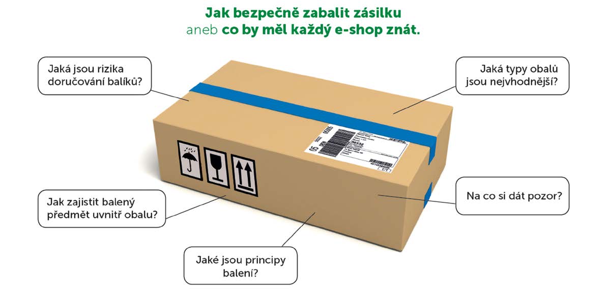 Pravidla balení pro e-shopy a rizika při přepravě balíků